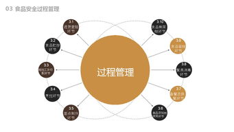 餐飲企業(yè)食品安全管理的核心策略與實(shí)踐